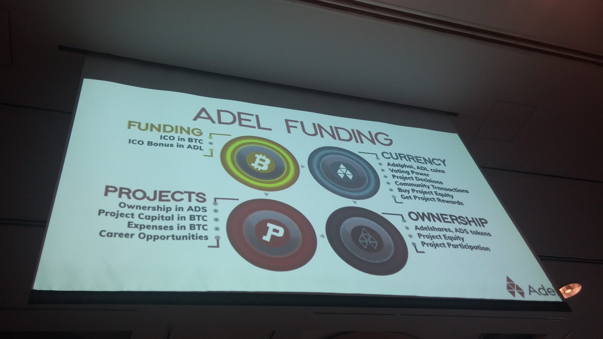 Adel a startup inkubátor