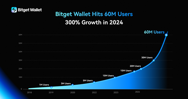 Bitget wallet, BGB, bitget, platform, web3