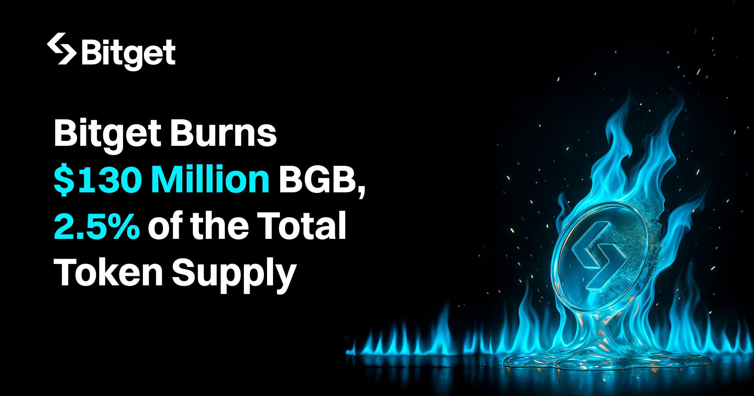 bitget bgb tokenégetés