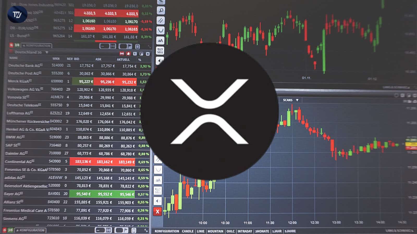 XRP elemzés